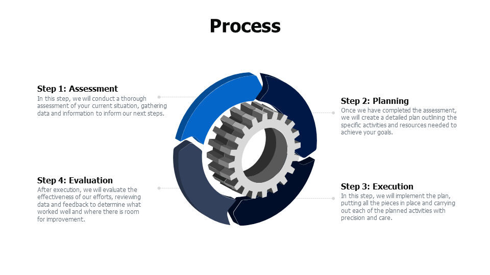 Process infographic template