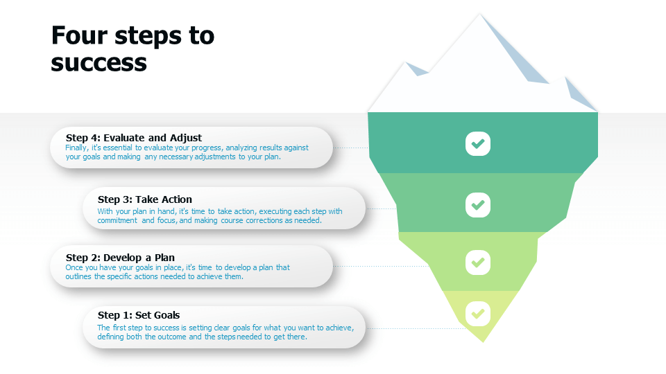 Data visualization template