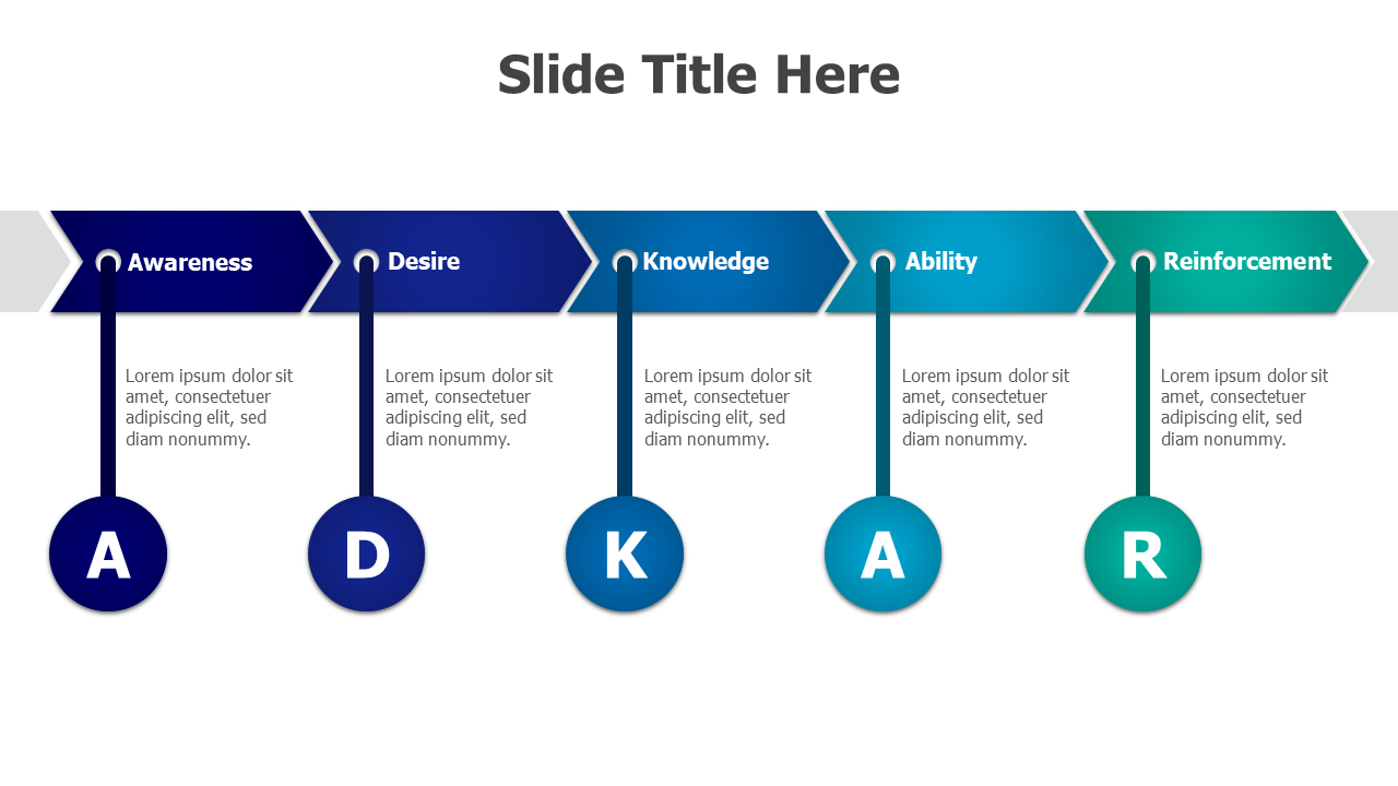 adkar-model-templates