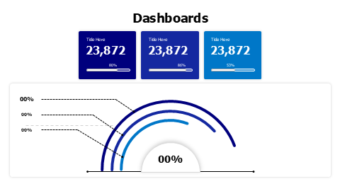 Circular percentage meter with colored blocks dashboard
