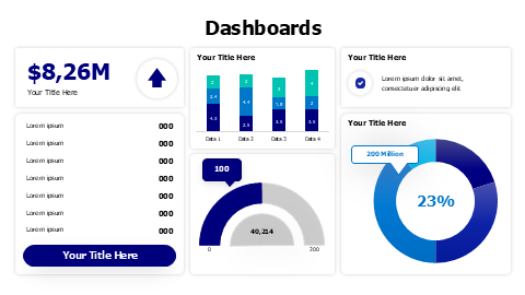 Doughnut and column charts dashboard with meter
