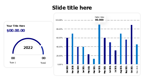 Monthly Performance Column Chart Circular KPI … | PPT Design