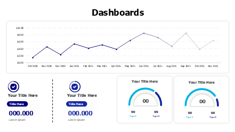 Excel Linked Line Chart Gauge Dashboard