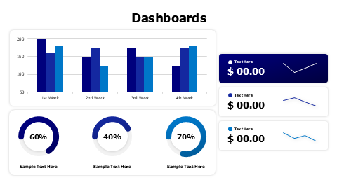 Circular indicators with column charts dashboard