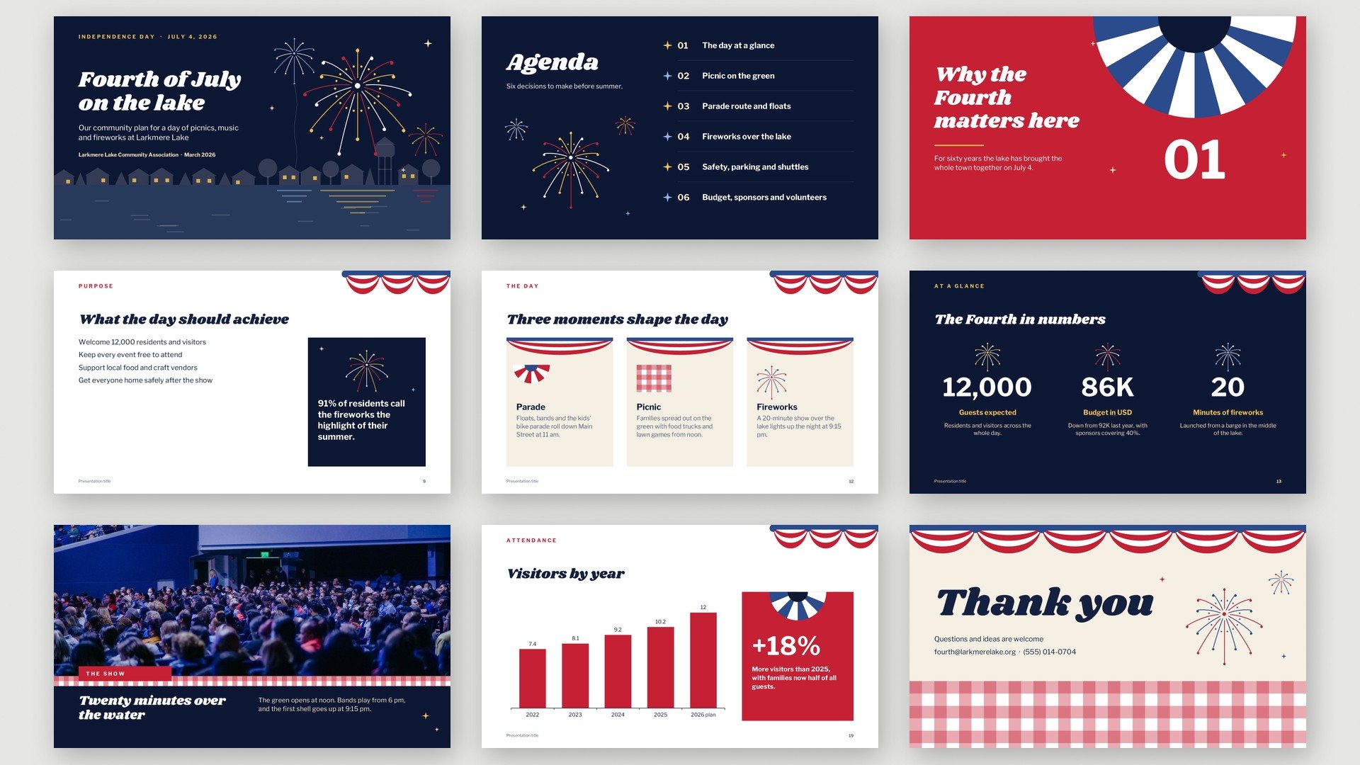Thème Fourth of July Fireworks pour PowerPoint et Google Slides | PPT ...