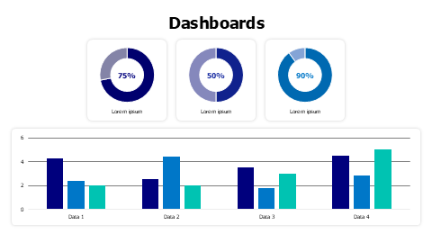KPI Dashboard Donut Column Chart Combo | PPT Design