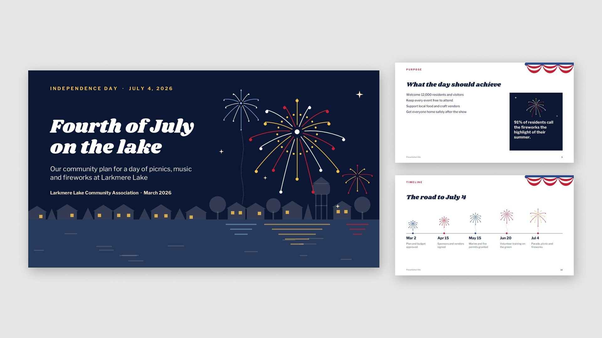 Thème Fourth of July Fireworks pour PowerPoint et Google Slides | PPT ...