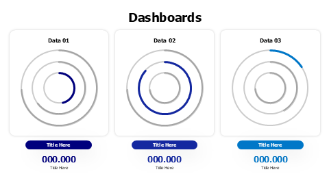 Three KPI Circular Progress Gauge Dashboard | PPT Design