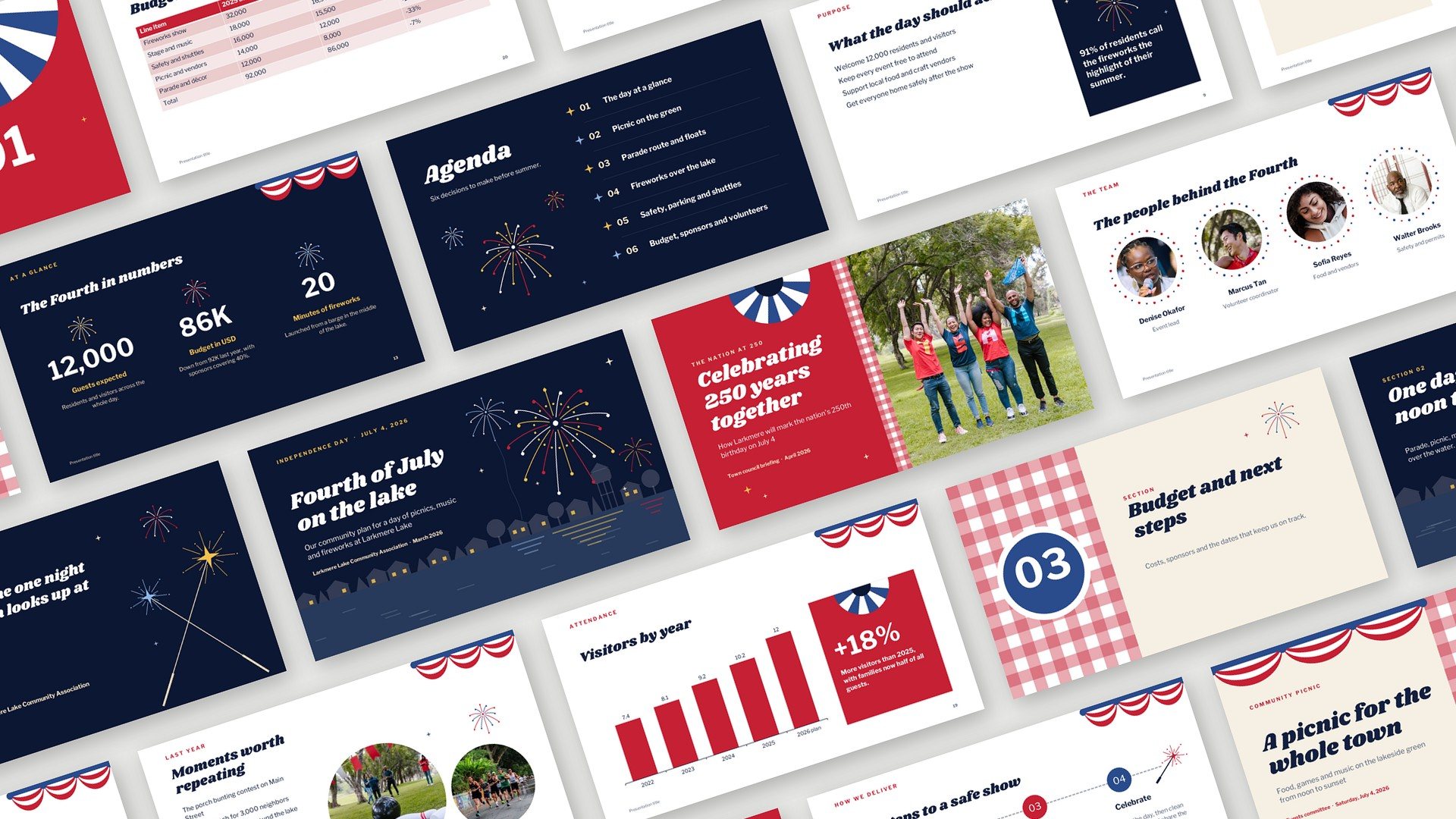 Thème Fourth of July Fireworks pour PowerPoint et Google Slides | PPT ...
