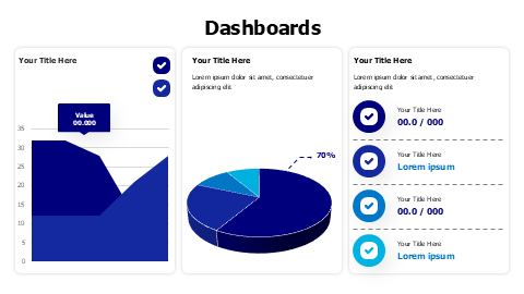 Area and 3D pie charts dashboard