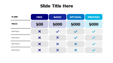 4 pricing plans with correct and wrong signs