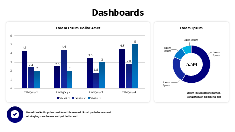 Column and doughnut charts dashboard with numbers