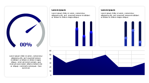 Colored meter and area chart dashboard