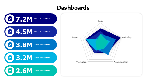 Radar chart with colored blocks dashboard