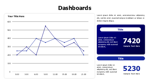 Line chart with numbers dashboard