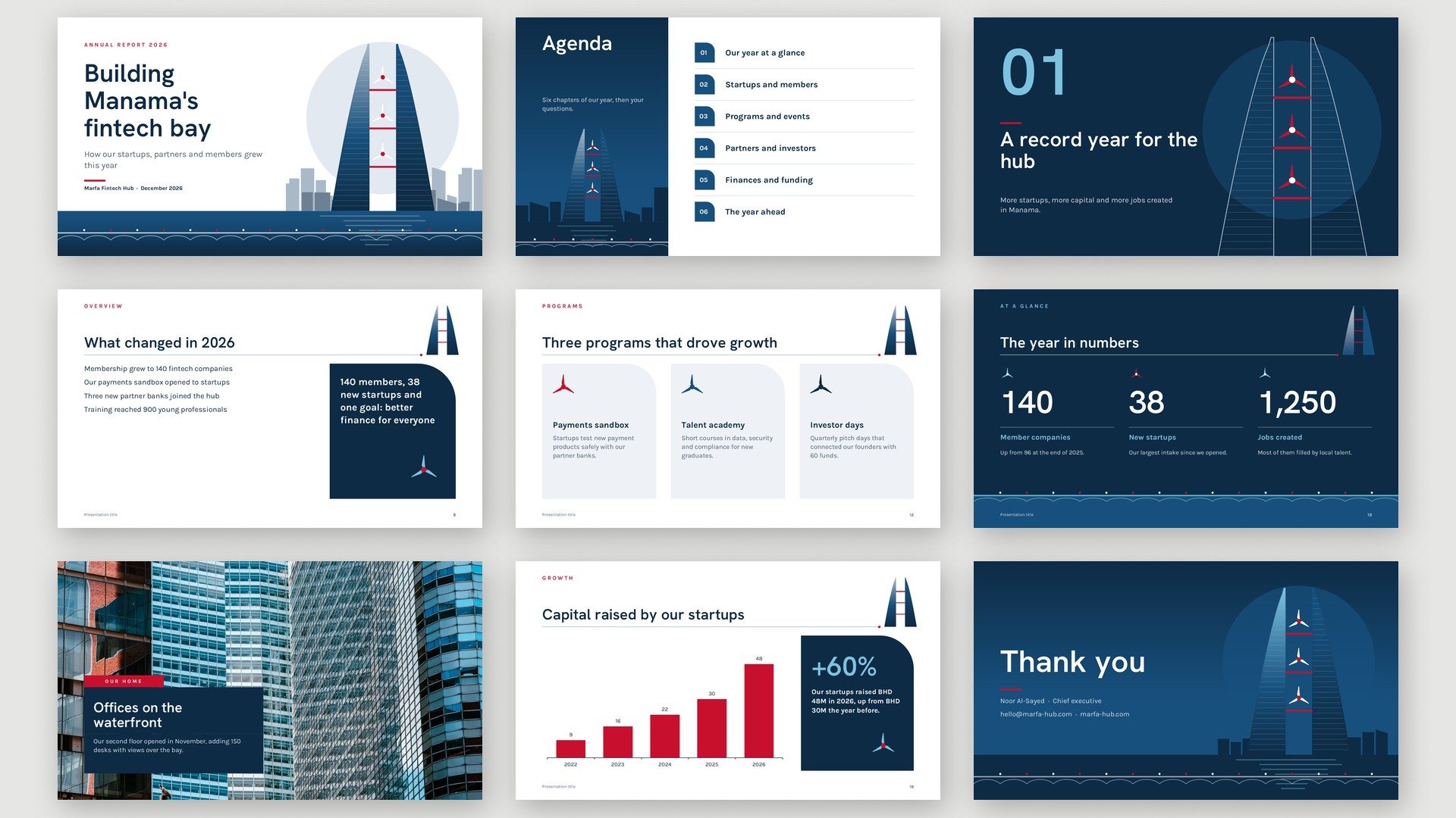 Thèmes PowerPoint finance et modèles Google Slides | PPT Design