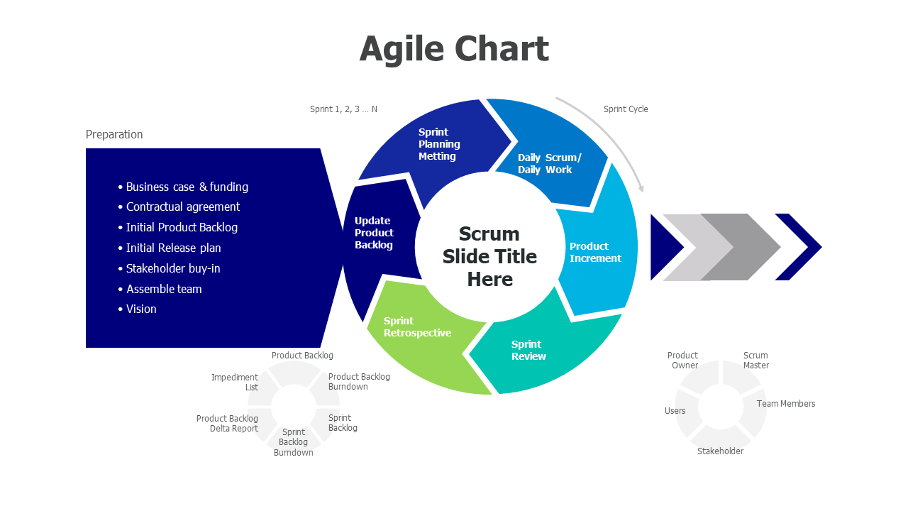 Charts,editable chart,Powerpoint,Infographics,Agile chart