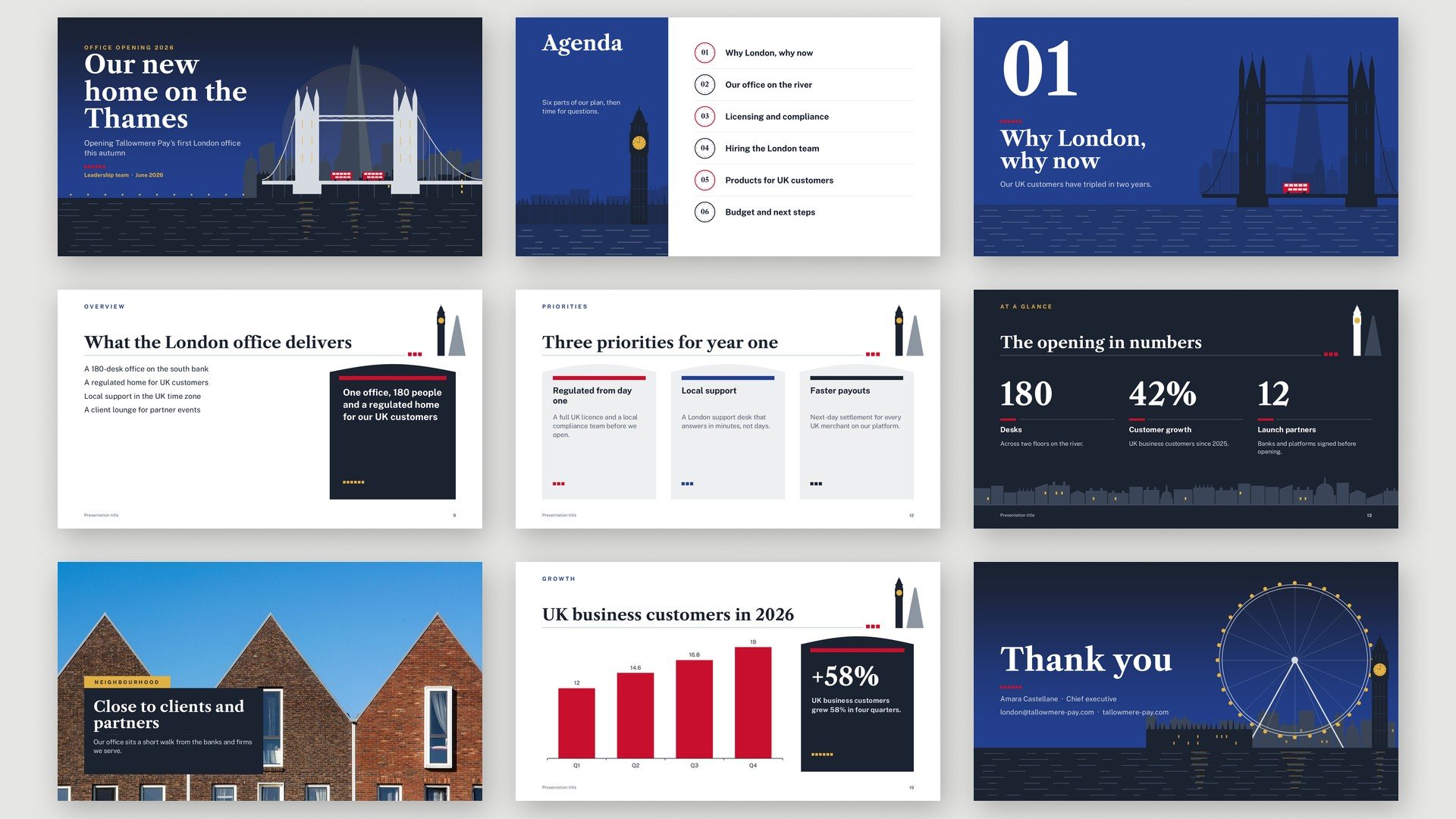 Thèmes PowerPoint finance et modèles Google Slides | PPT Design
