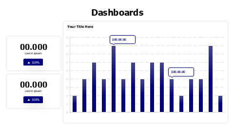 Column chart with numbers dashboard PowerPoint Template