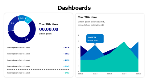 Executive KPI Dashboard Donut Chart Layout | PPT Design