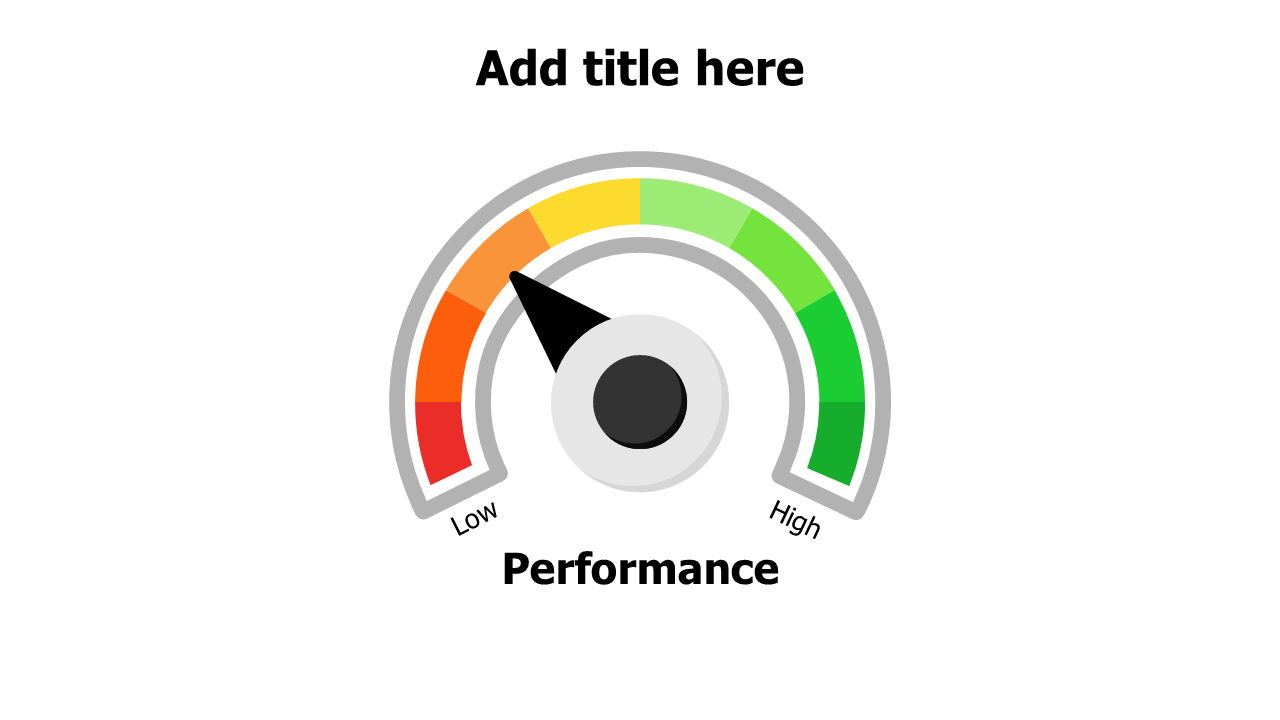 8 levels performance chart