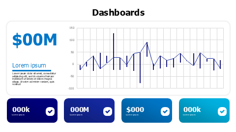 Combo chart with colored blocks dashboard