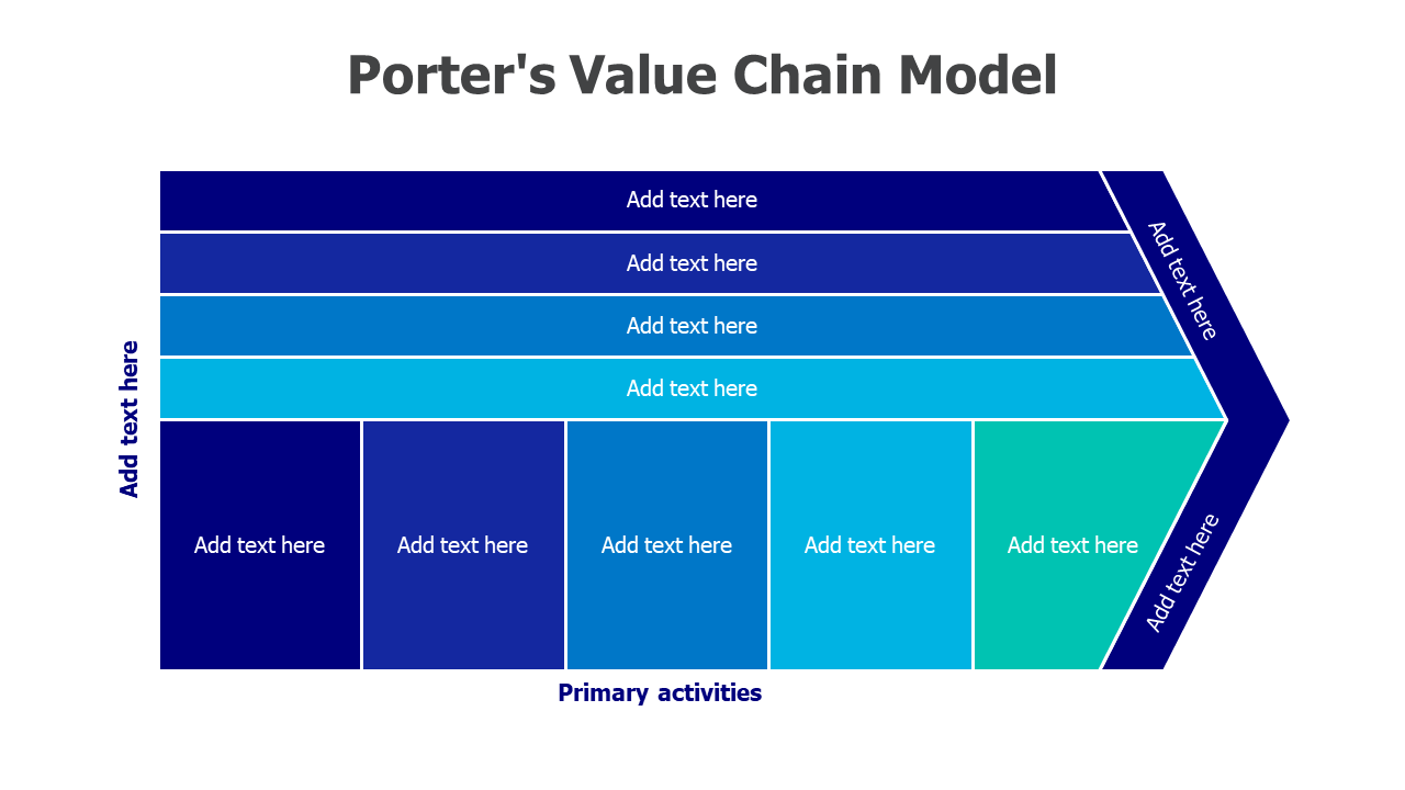 Charts,Powerpoint,Infographics,Porter's Value Chain Model 