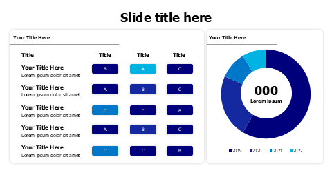 Colored pie chart dashboard with table