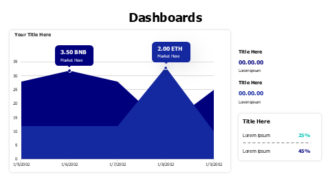 Area chart dashboard with numbers