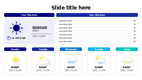 Weather weekly forecast dashboard