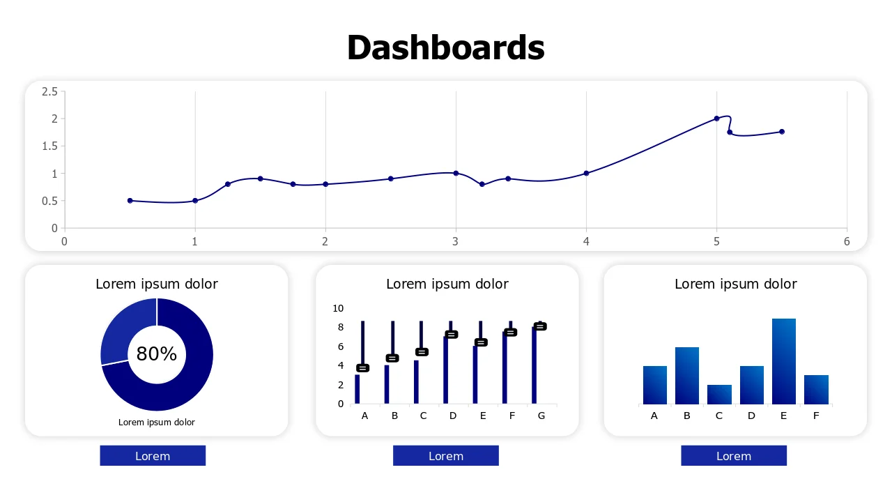 Four Panel Analytics Dashboard Layout | PPT Design
