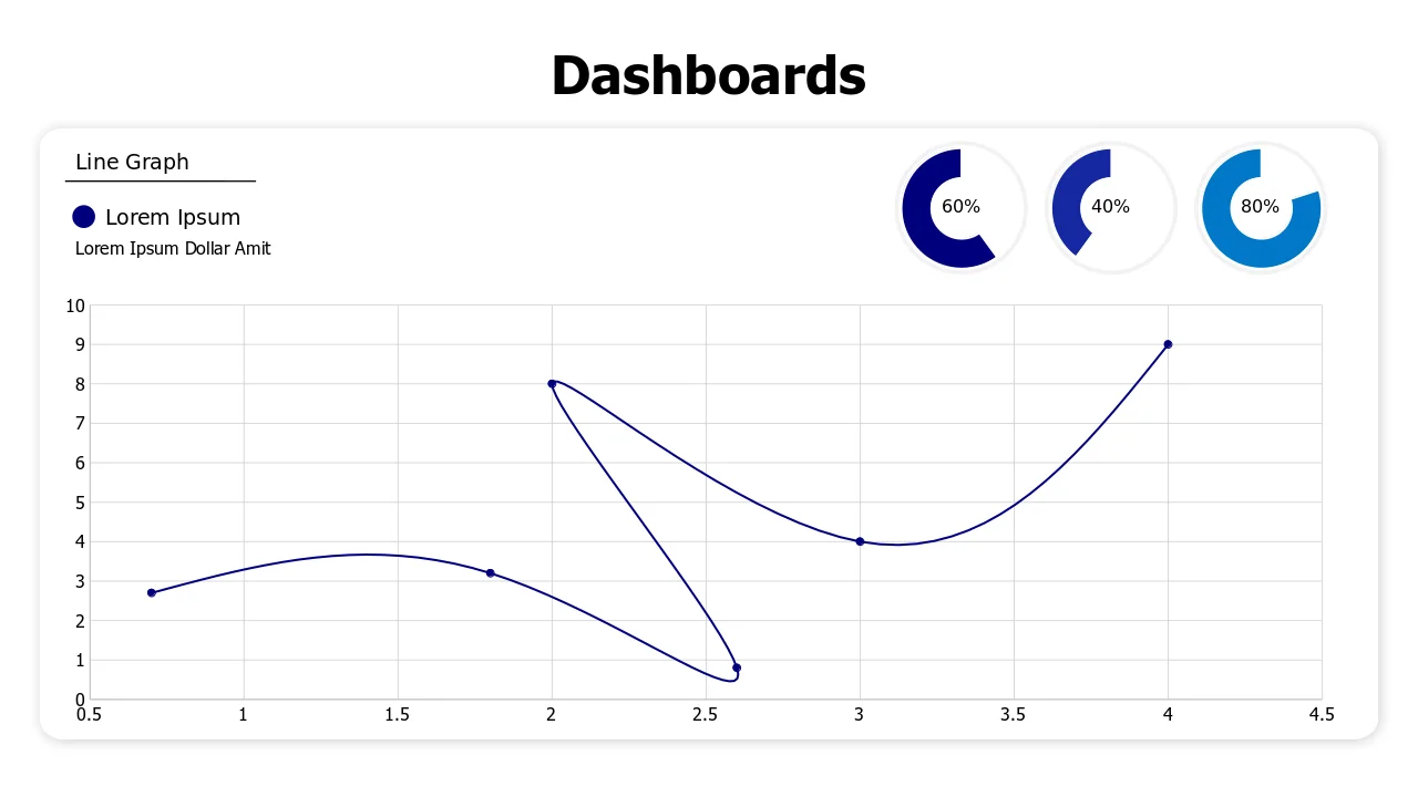 Performance Line Chart Design Multi-Metric Line Chart Performance Dashboard | PPT Design