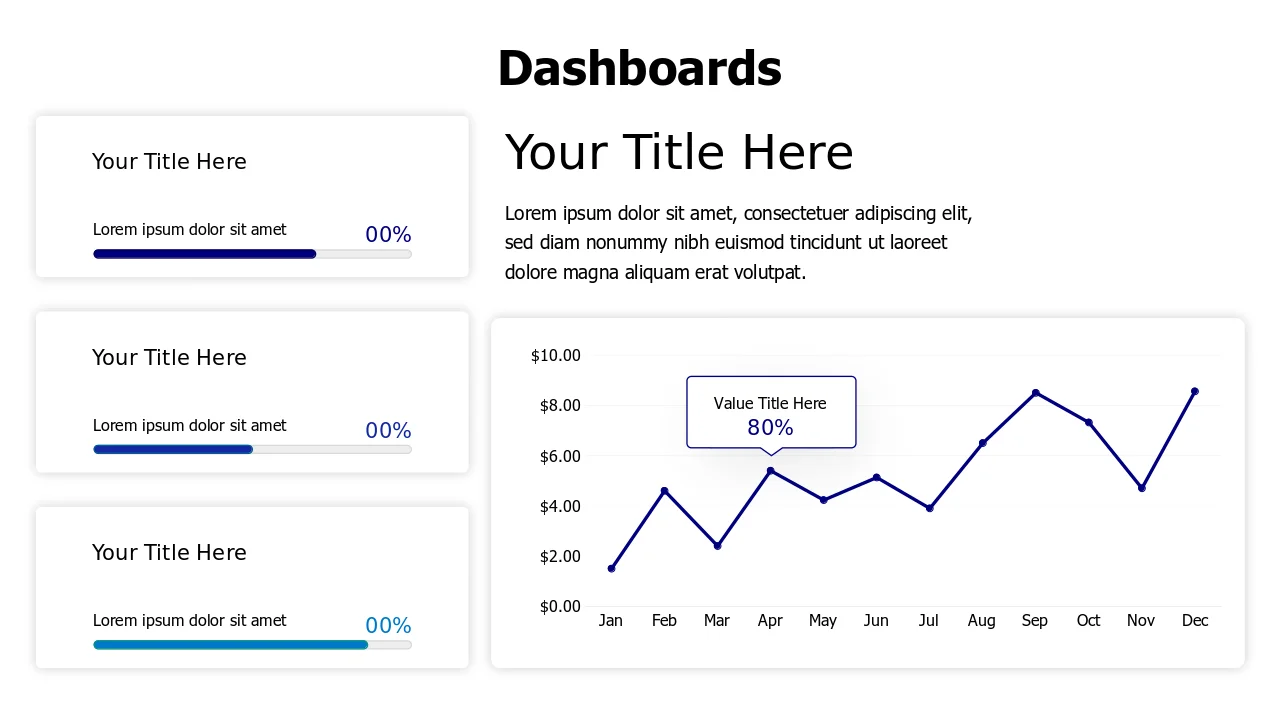 Performance Metrics Dashboard with Line Chart | PPT Design