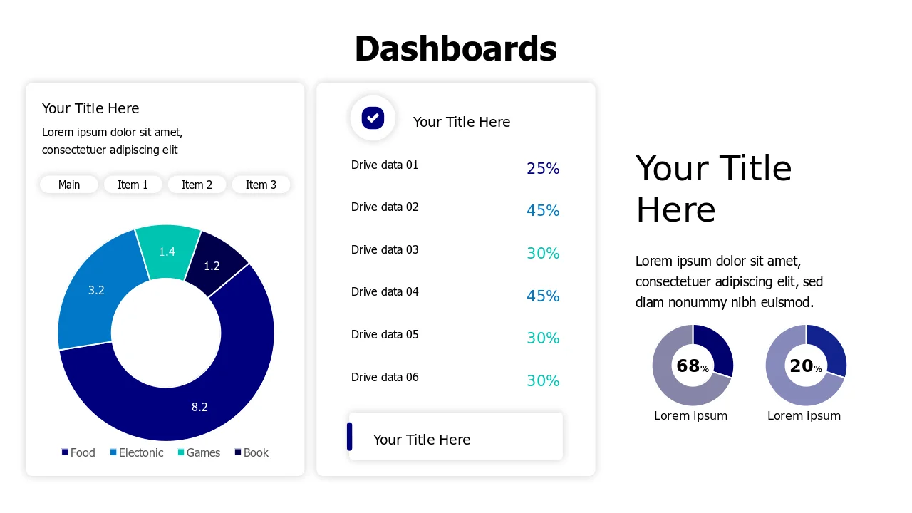 Multi Panel Performance Dashboard Layout | PPT Design