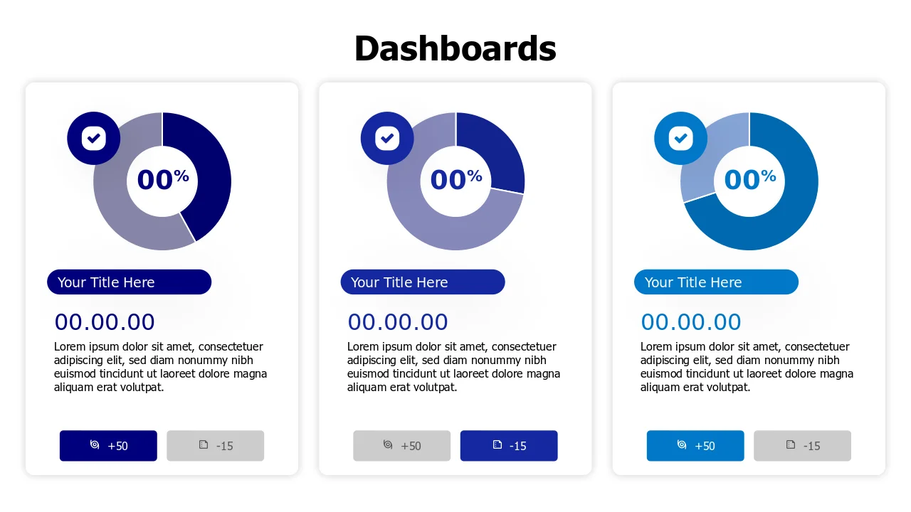 Triple Donut Chart Performance Dashboard | PPT Design