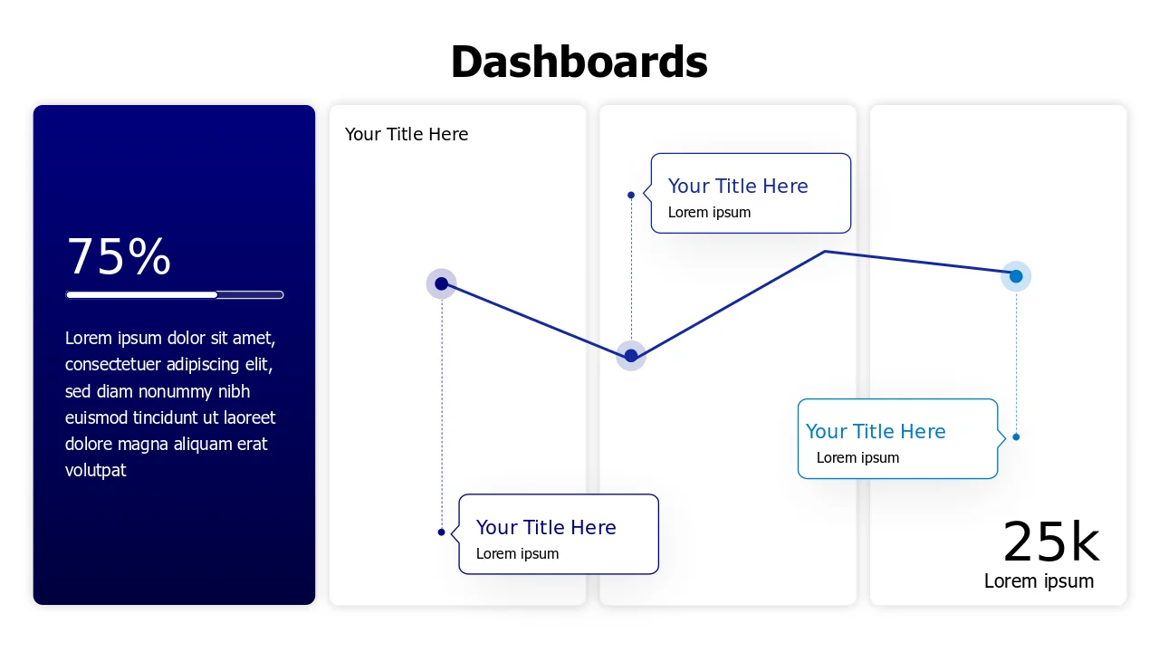 75% KPI Line Chart Dashboard Layout | PPT Design