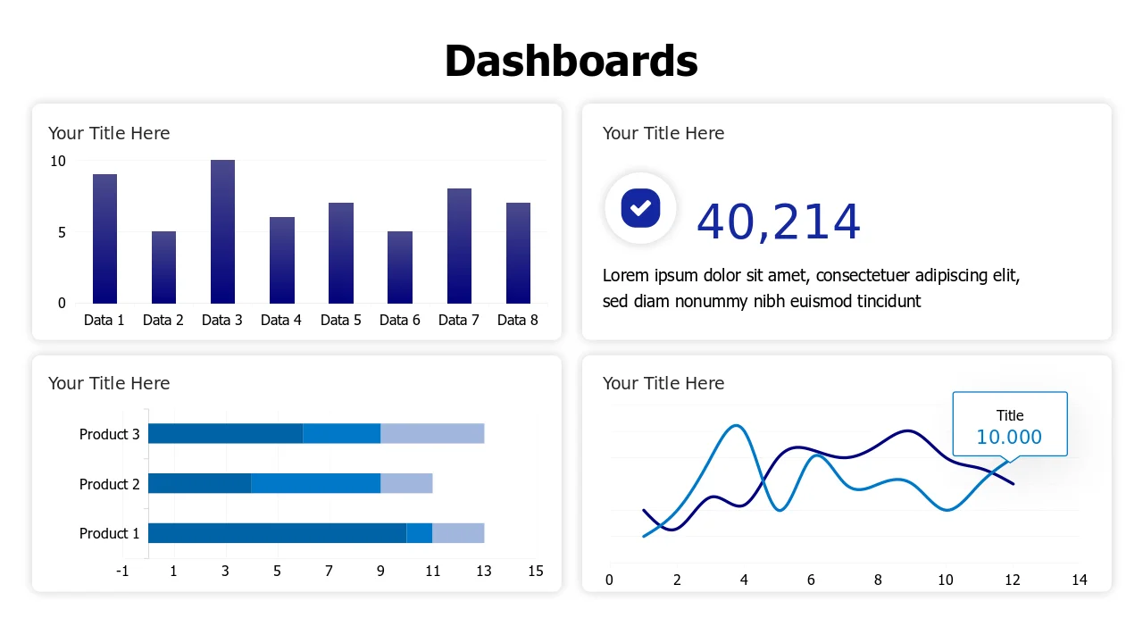 Business KPI Dashboard Four Chart Layout | PPT Design