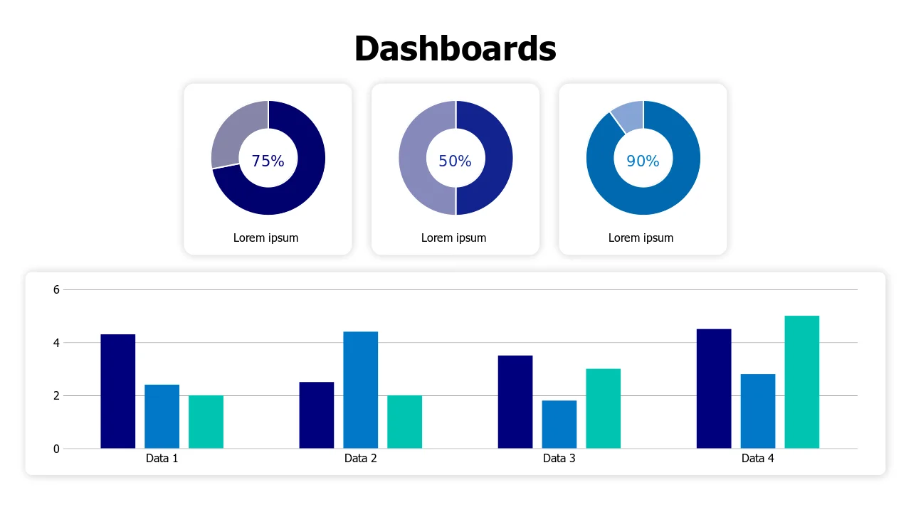 KPI Dashboard Donut Column Chart Combo | PPT Design