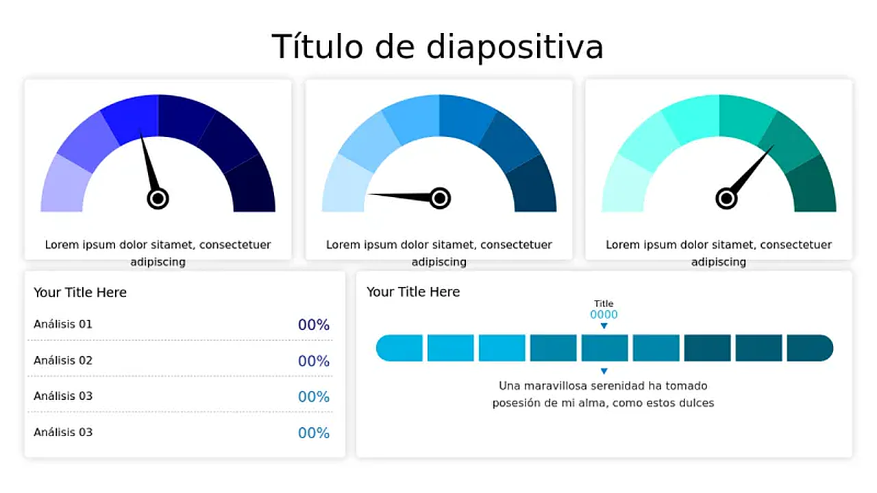 Plantilla de Panel de Control de Rendimiento con Triple Medidor