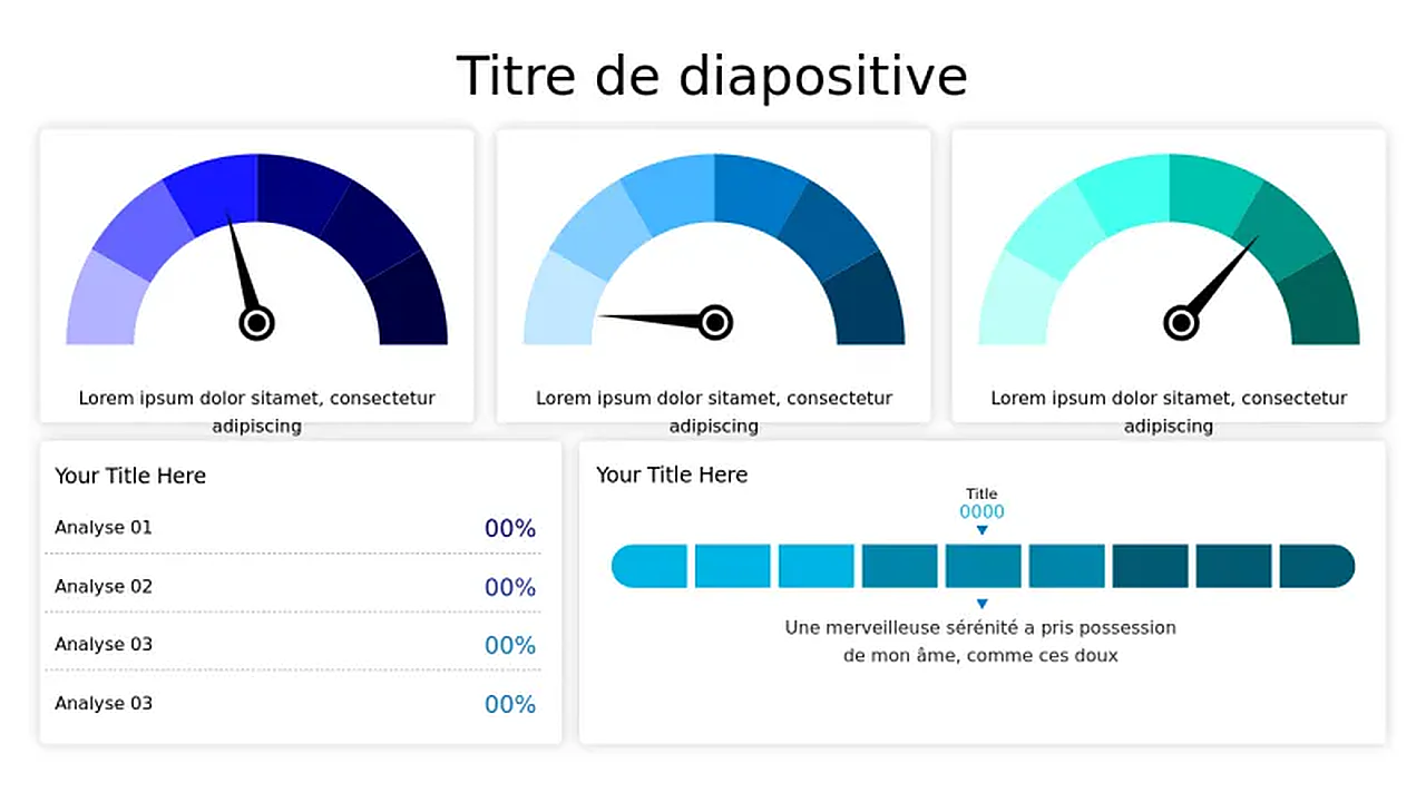 Modèle de tableau de bord de performance à triple jauge