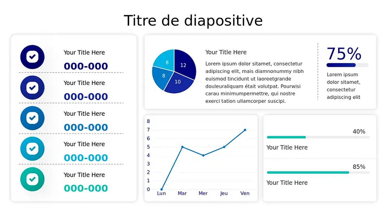 Mise en page du tableau de bord analytique à cinq sections