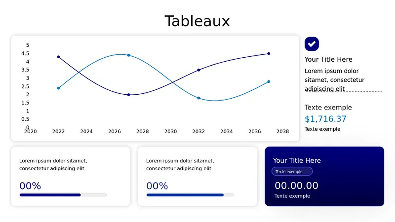 Tableau de bord de suivi des KPI avec graphiquâ€¦ | PPT Design