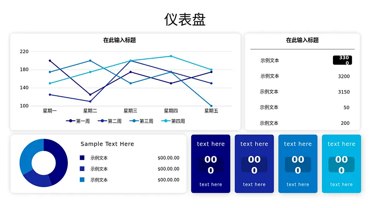 多图表分析仪表板布局 — 创意变体