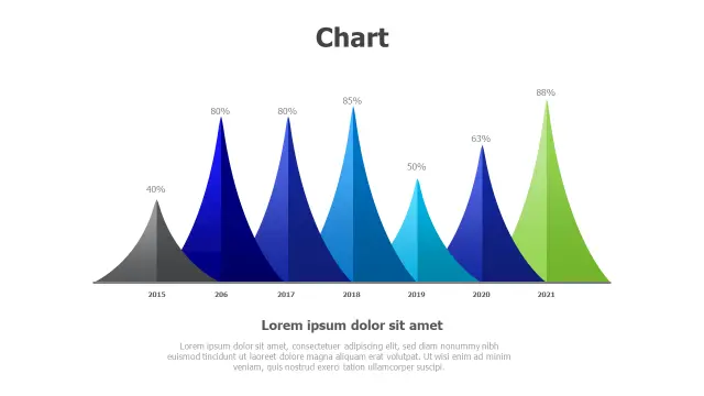 7-Year Performance Triangle Mountain Chart | PPT Design