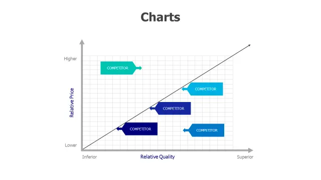 Competitor Price Quality Matrix Grid Chart | PPT Design