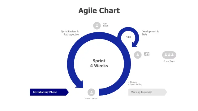 Sprint Cycle Workflow Circular Diagram | Charts | PPT Design