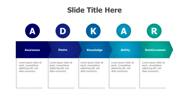 20+ Free ADKAR Model PowerPoint Templates | PPT Design