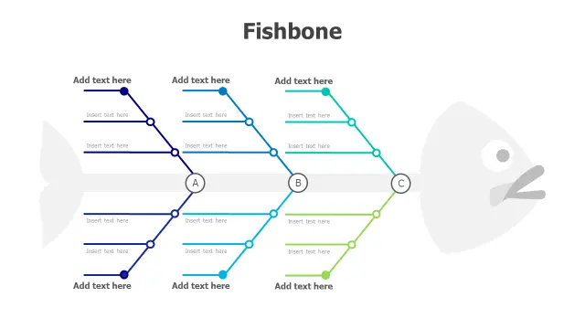 3-Category Fishbone Root Cause Analysis | PPT Design