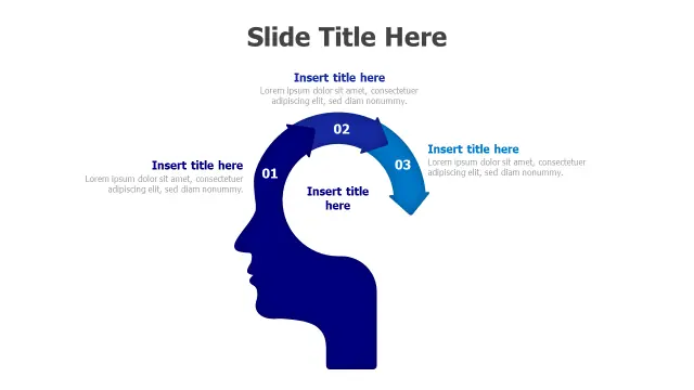 Brain Cycle Process Infographic