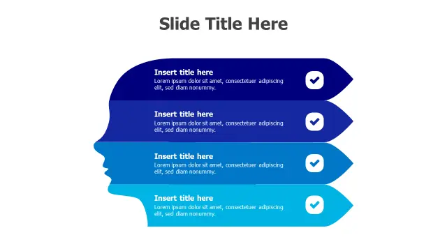 4-Step Brain Profile Checklist Diagram